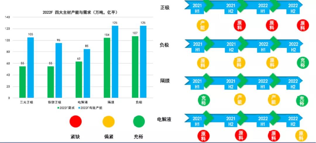 張小飛：未來(lái)5年全球動(dòng)力電池出貨量預(yù)增5倍