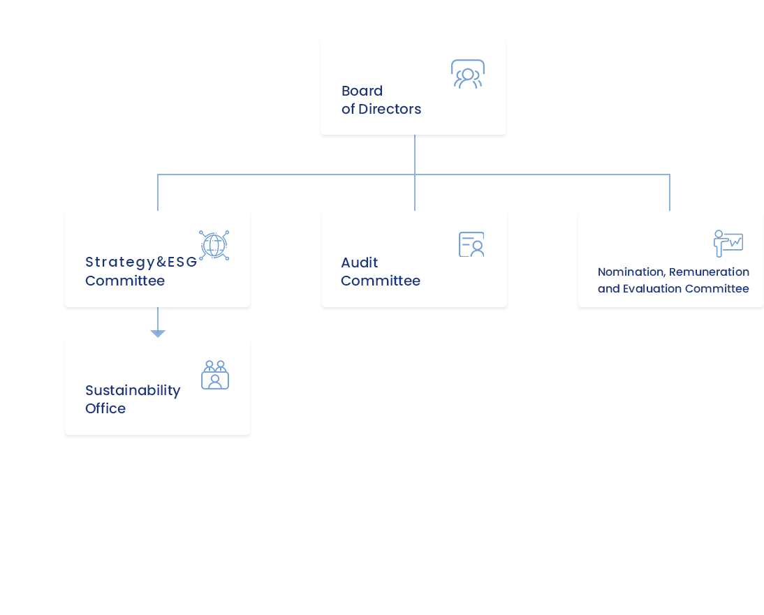 Organization Hierarchy